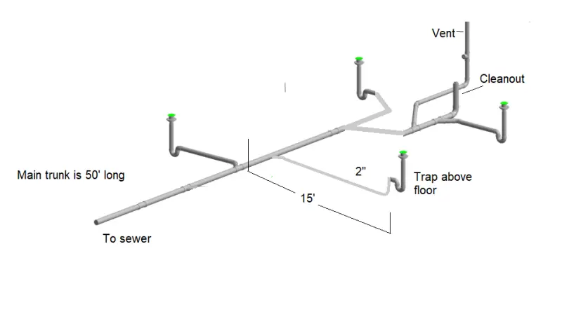 Floor Drain Plumbing Diagram
